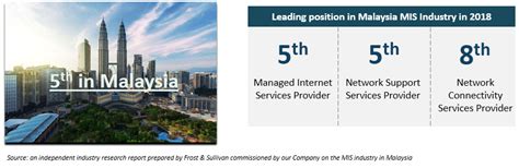 Image result for IP Core Network