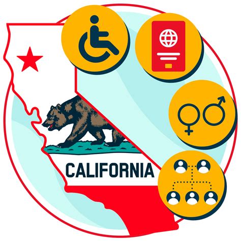 Unruh Civil Rights Act | California Web Compliance Guide