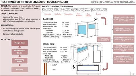 PASSIVE COMFORT LAB | K.SAMHITA | CEPT - Portfolio