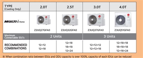 LG Multi-i Home Air Conditioning Solution | LG IN
