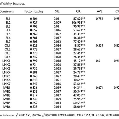 Validity Statistics 的图像结果