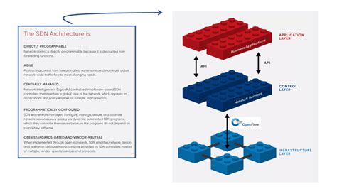 OpenShift Network 的图像结果