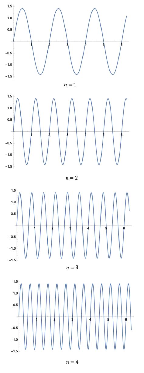Image result for One Single Wave Function