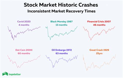Stock Market Crash Today Numbers at Gary Delariva blog