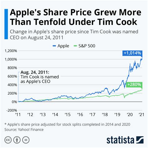 The cost of the most noteworthy Apple products through the years - AOL ...