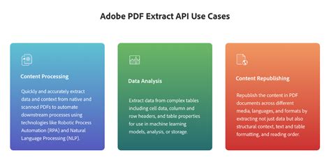 Image result for Adobe Document Generation API