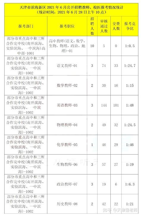 2021年天津滨海新区考试情况分析、笔试内容、面试内容、综合成绩、报录比 - 知乎