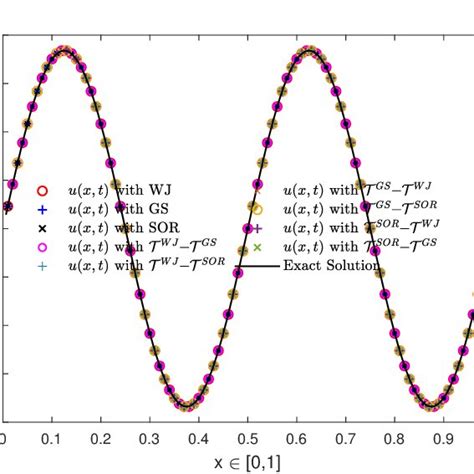 Image result for Iteration Method Algorithm
