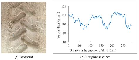 Traction Engineering 的图像结果