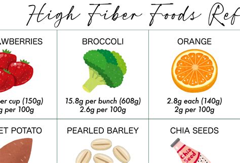 High Fiber Foods Reference Chart, PRINTABLE / INSTANT DOWNLOAD, 'at-a ...