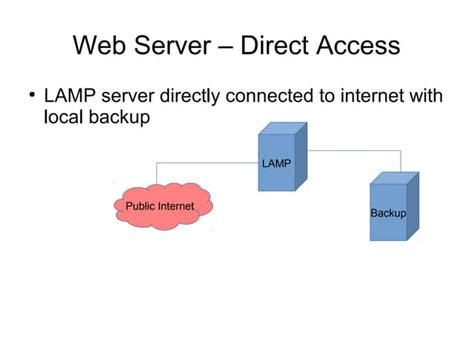 Image result for How to Configure a Web Server