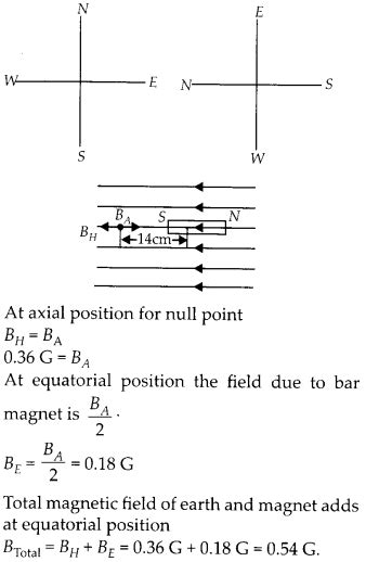 Image result for Class 12 Physics Chapter Bar Magnet