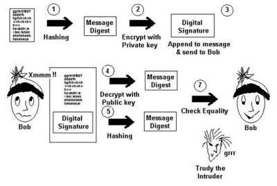 MD5 - Message Digest 5 : Information Security - BE-[Comp/IT] ~ I. T ...
