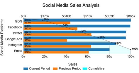 Data Visualization Excel Examples 的图像结果