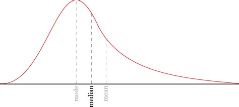 Image result for Mean Using Calculator