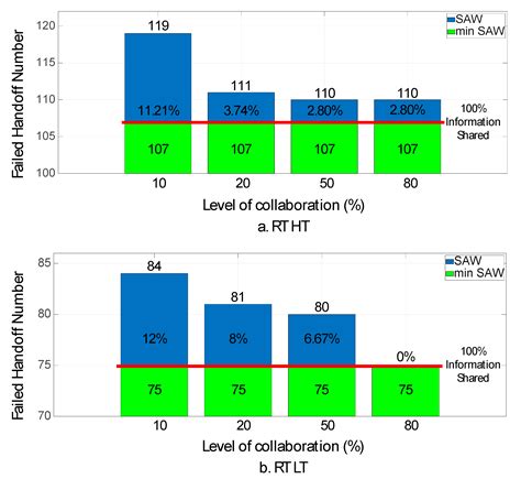 Spectrum Decision-Making in Collaborative Cognitive Radio Networks