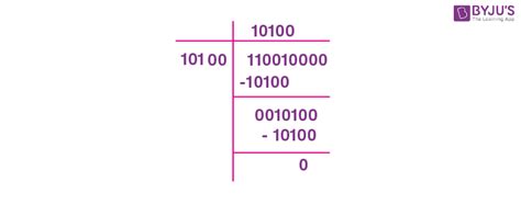 Image result for Binary Division Explained