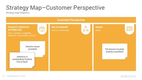 Image result for Simple Strategy Map