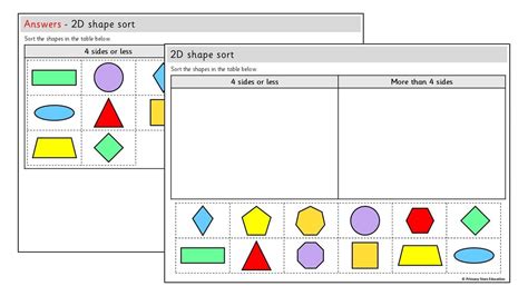 Shape Sort Activity 的图像结果