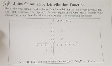 Image result for Joint Distribution Function