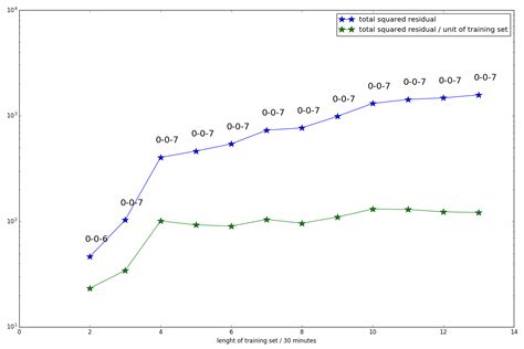 Image result for Arima Model Training Graph