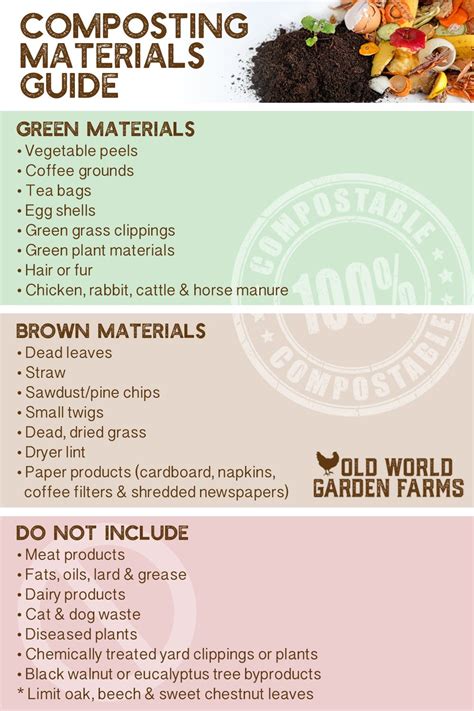 Image result for Composting Materials
