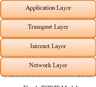 Internet Protocol Versions 的图像结果