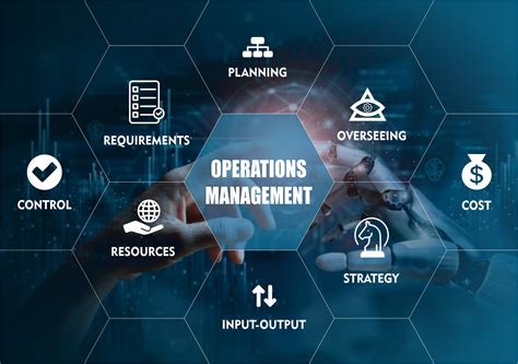 Operation Management Core Theme Office Wallpaper – Myindianthings