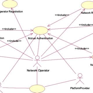 Image result for Operator Use