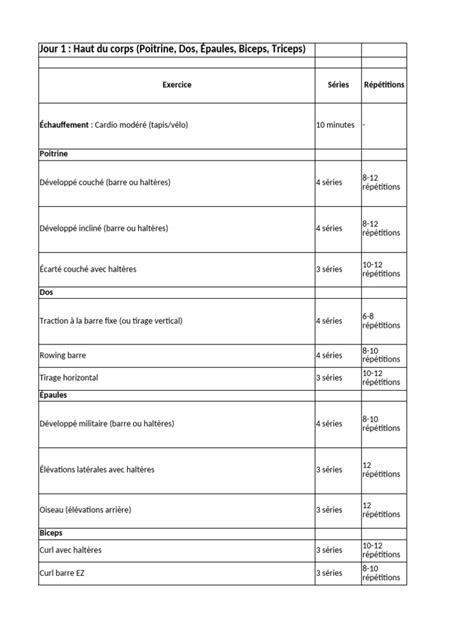 Image result for Programme Musculation Avancé