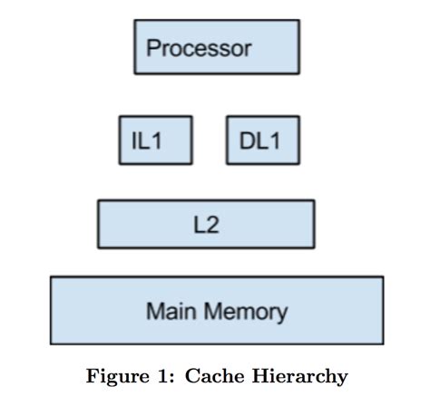 Image result for Processor Cache