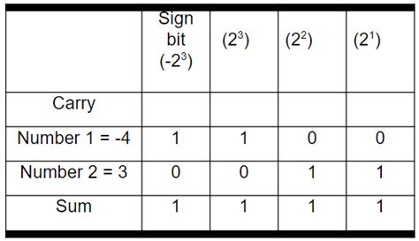 Binary Lessons 的图像结果
