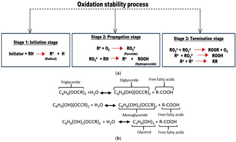 Enhancing the Performance of Natural Ester Insulating Liquids in Power ...