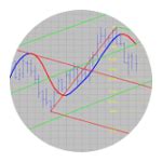 Image result for MultiCharts EasyLanguage