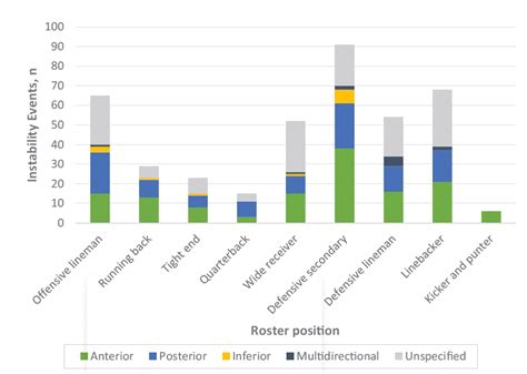 Image result for Posterior Shoulder Dislocation Sulcus Sign