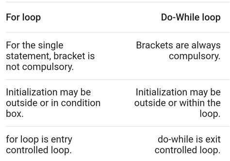 what is the main defference between for loop ,while loop,and do while ...