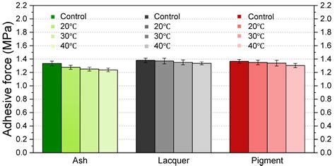 The Effect of Wet and Dry Cycles on the Strength and the Surface ...