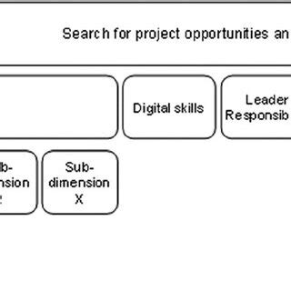 Hierarchical Coding System 的图像结果