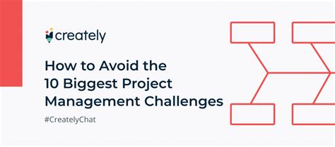 Image result for CMC Challenges for Project Management