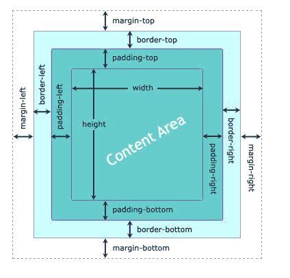 Box View Extension for CSS 的图像结果