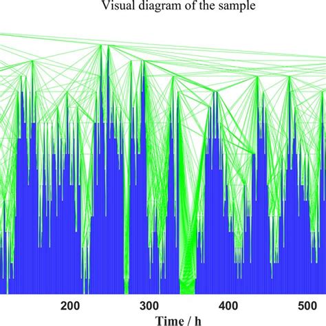 Image result for Visibility Graph Path Planning