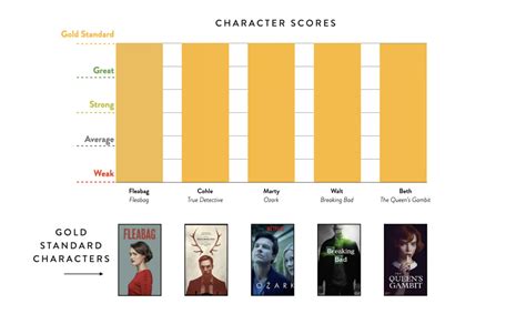 Project Delta Script Analysis 的图像结果