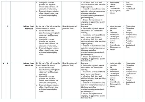 Image result for German Language Activities