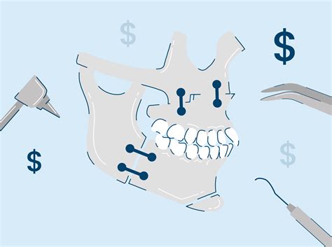 4 Types of Orthognathic Surgery: Procedure and Costs