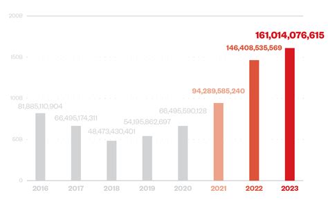 Calibrating Expansion: 2023 Annual Cybersecurity Report | Trend Micro (IN)