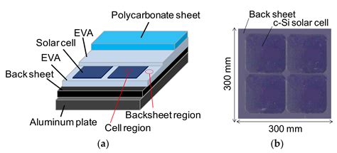 Visually Attractive and High-Power-Retention Solar Modules by Coloring ...