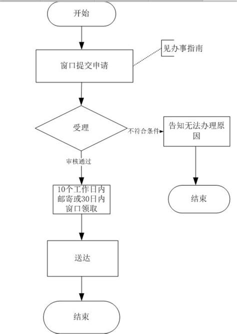 杭州供暖办理指南（材料+方式+流程）- 杭州本地宝