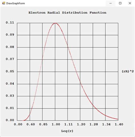 Image result for Radial Distribution Function 2P