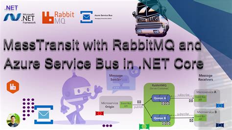 Image result for RabbitMQ .Net Message Handling