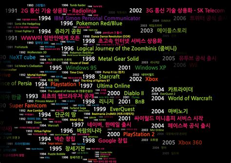 Next Computer History 的图像结果